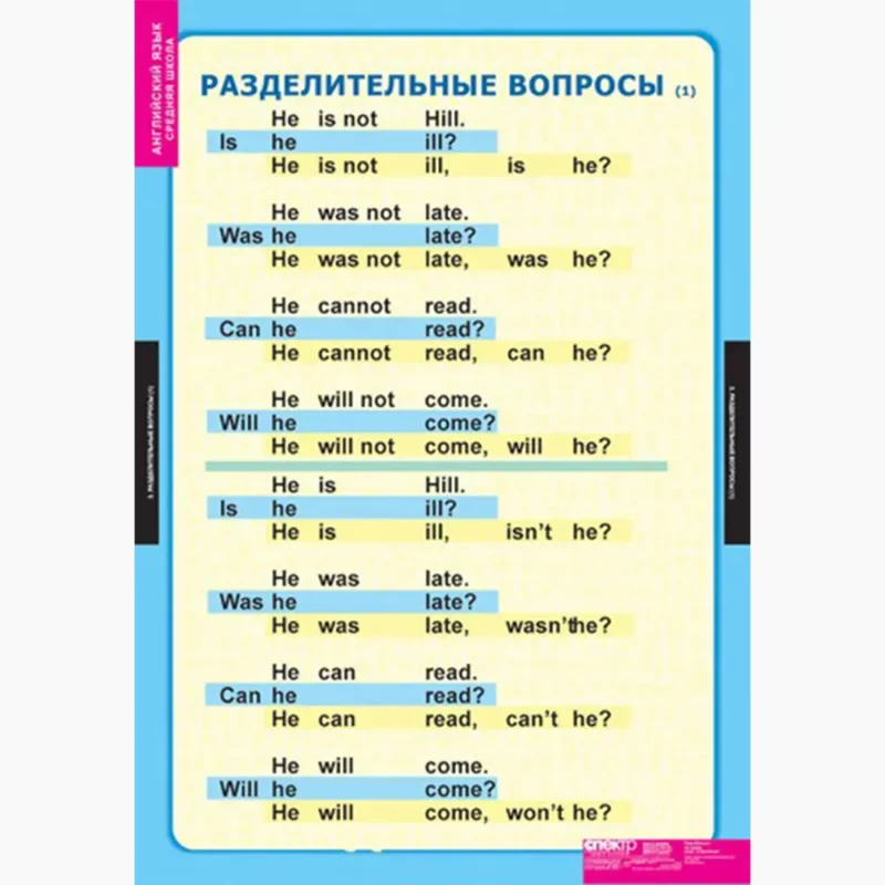 Типы вопросов
