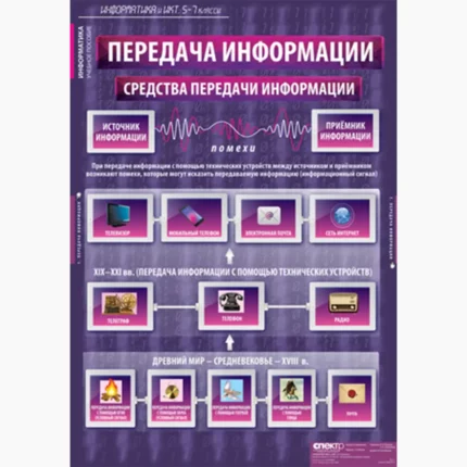 Информатика и ИКТ 5-7 классы