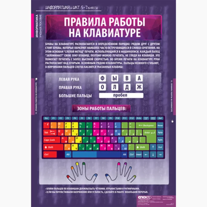 Информатика и ИКТ 5-7 классы