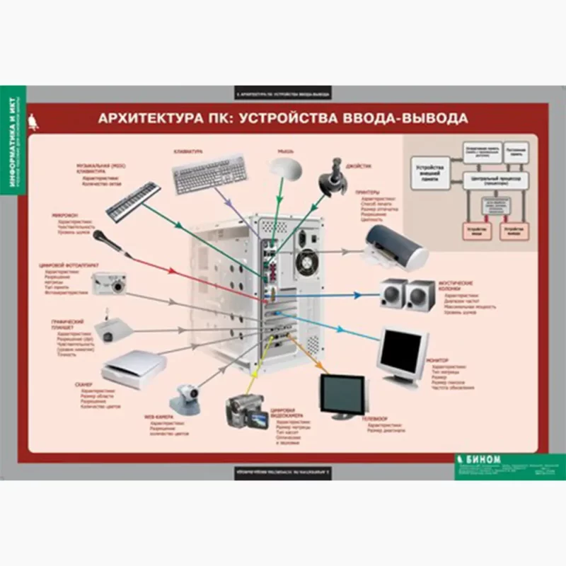 Информатика и ИКТ 8-9 классы (7-9 классы)