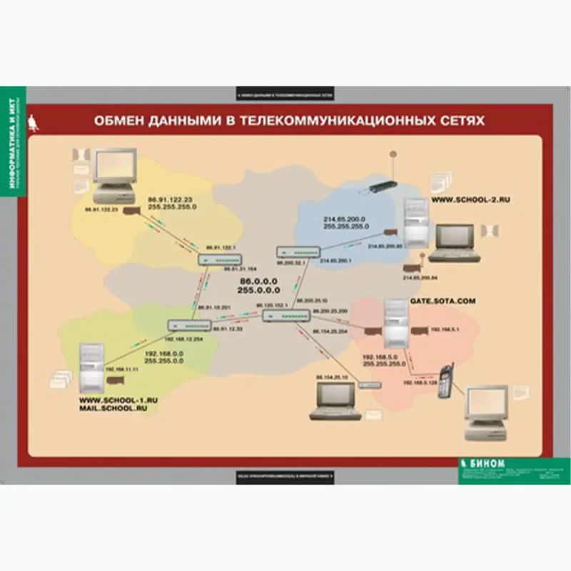 Информатика и ИКТ 8-9 классы (7-9 классы)